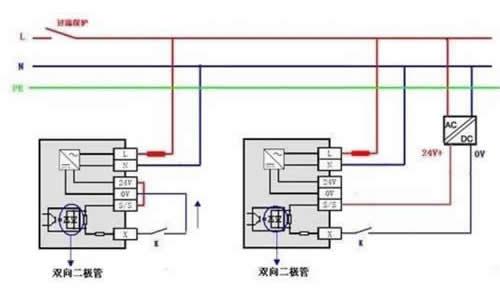 射频信号