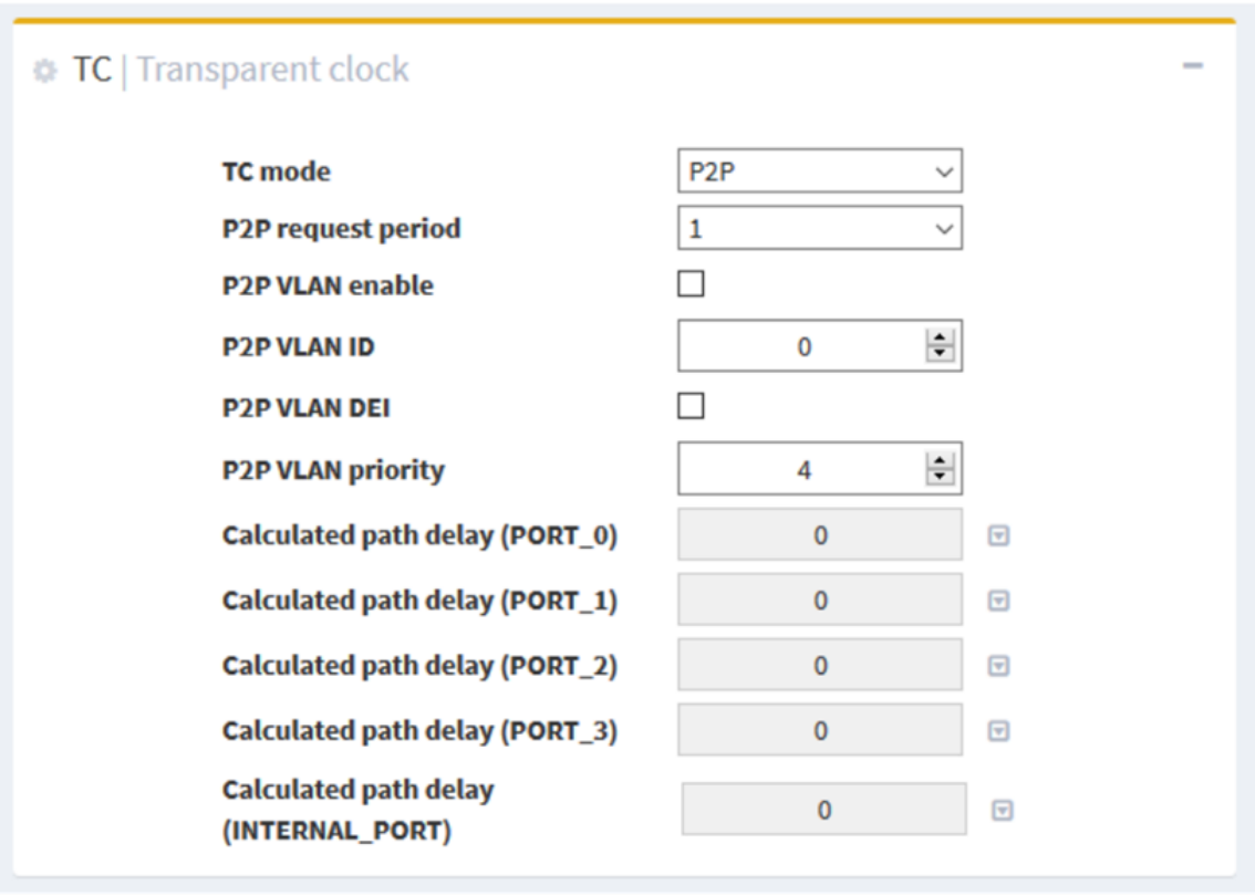 PTP