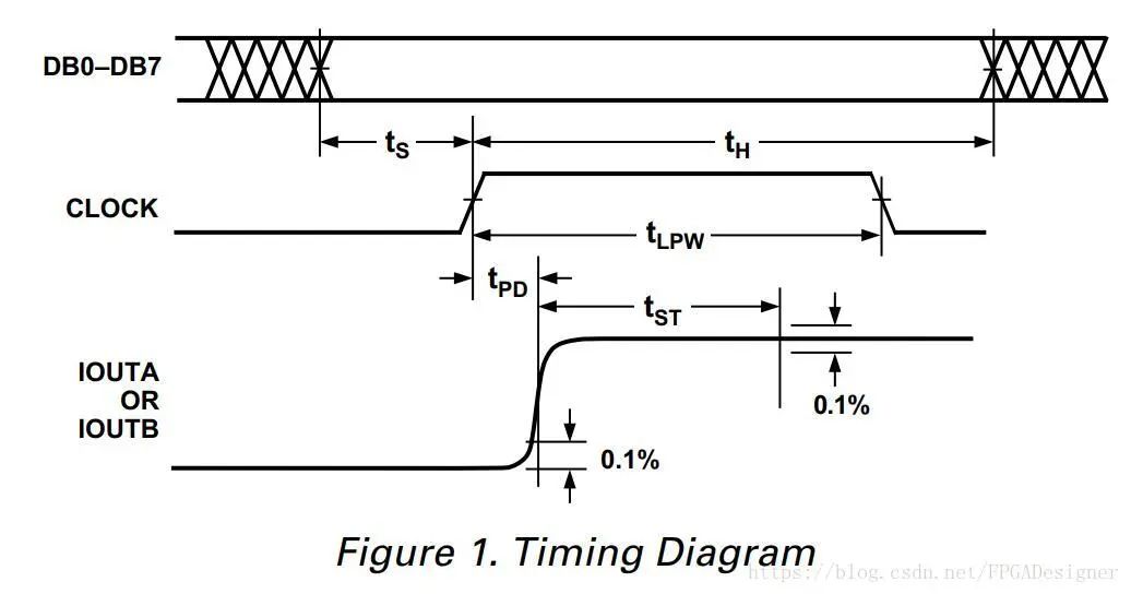 FPGA