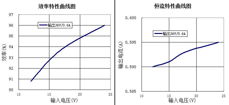 大功率