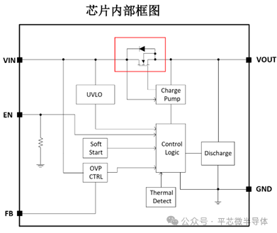 过压保护