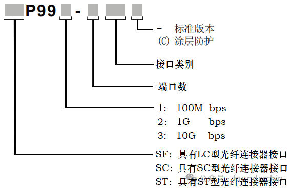 光模块