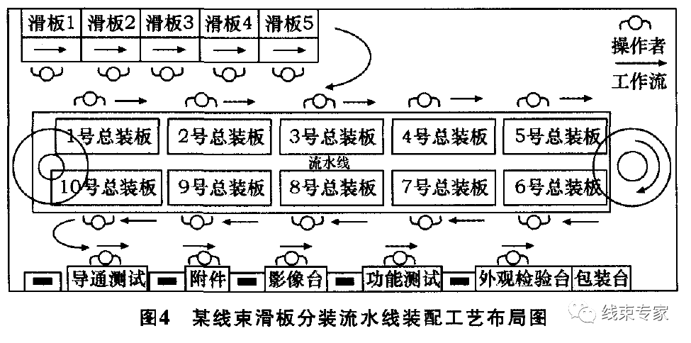 汽车线束