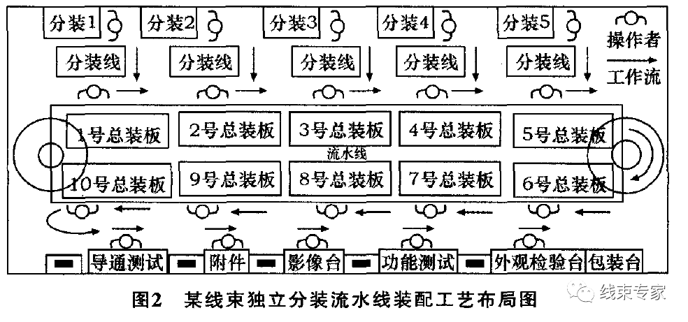 汽车线束