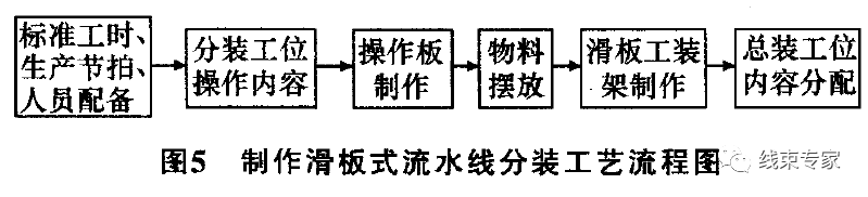 汽车线束