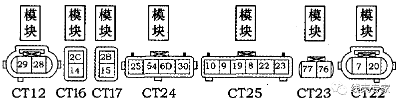 汽车线束