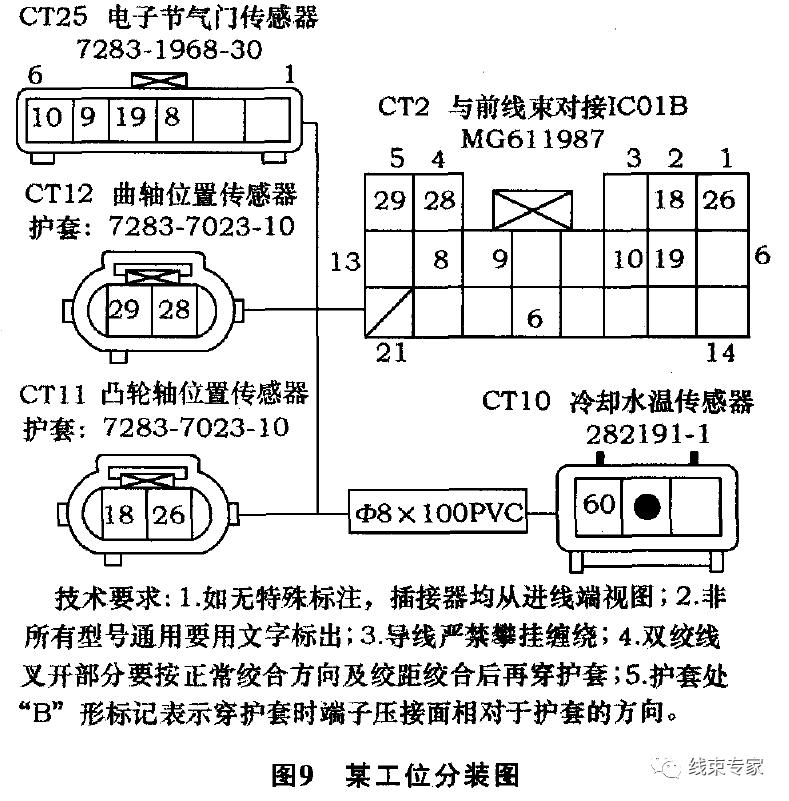 汽车线束