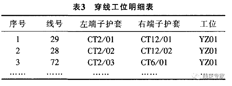 汽车线束