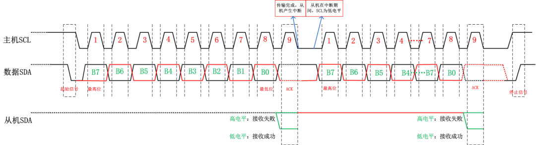 嵌入式系统