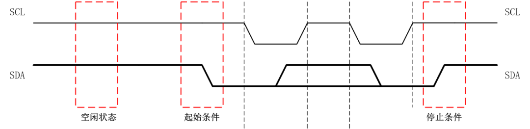 嵌入式系统