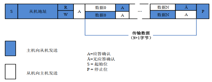 单片机