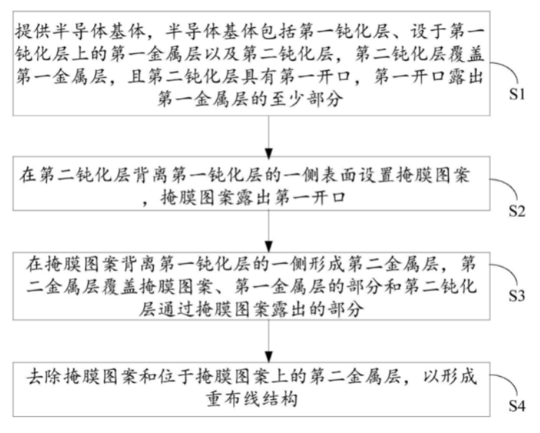 武汉新芯集成电路专利“半导体器件及其制备方法”公布 