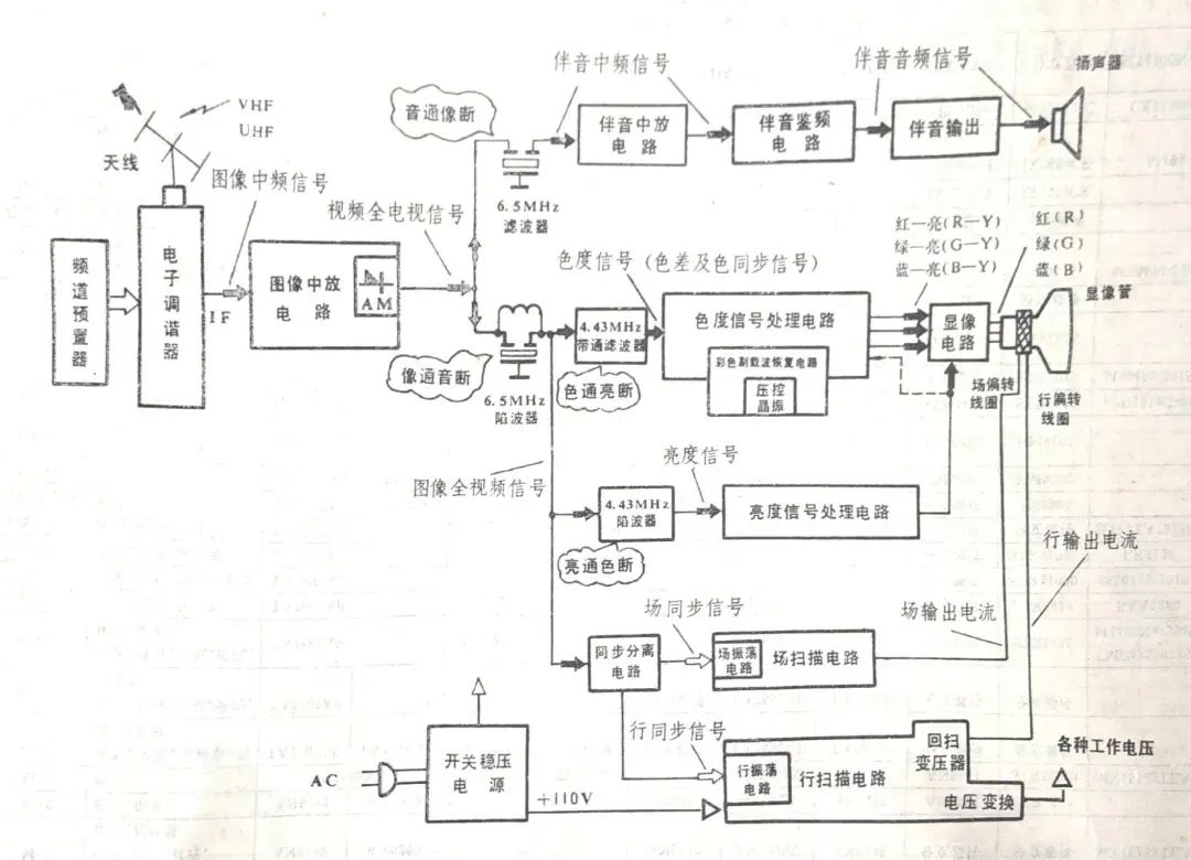 分立元件