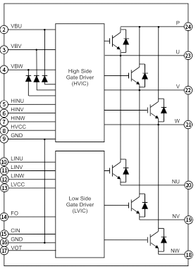 IGBT