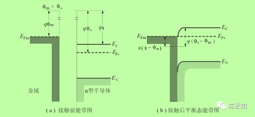 离子注入