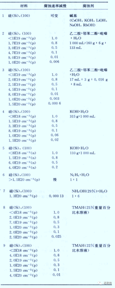 离子注入