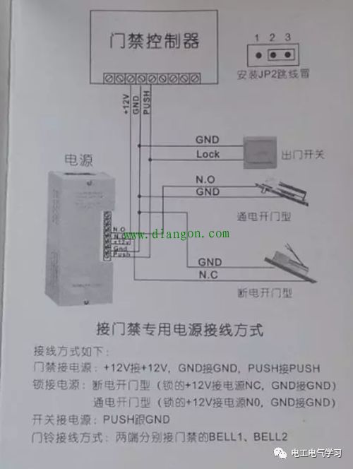 门禁控制器