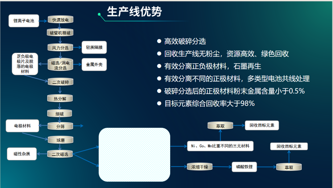 固态电池