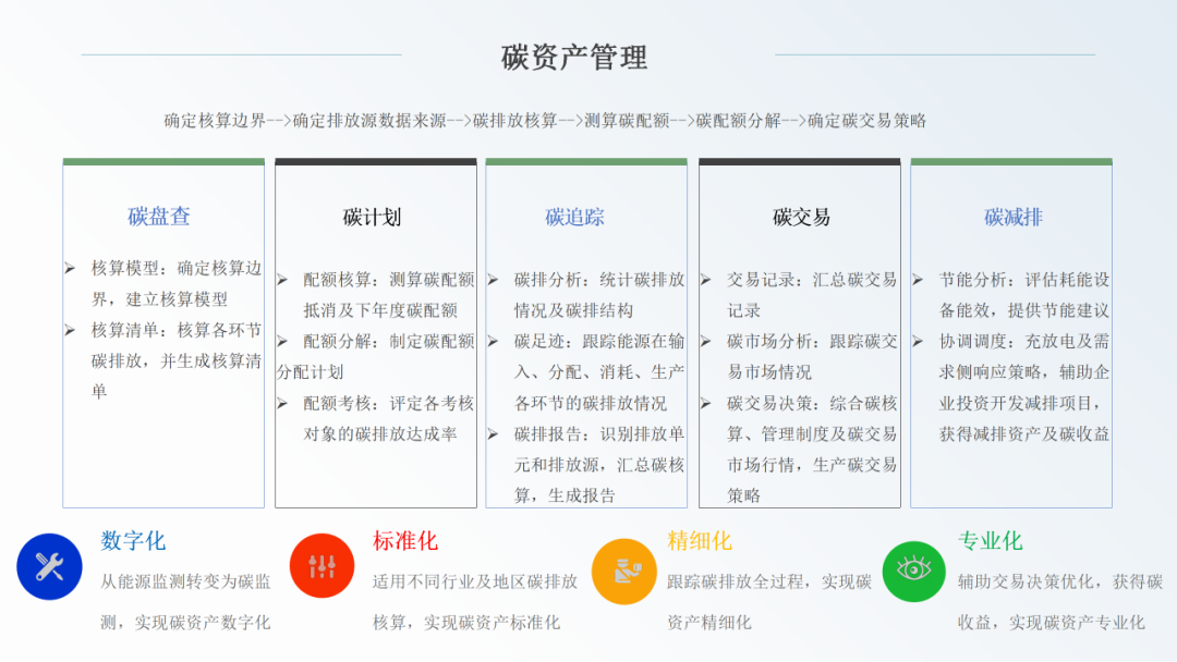 能效管理