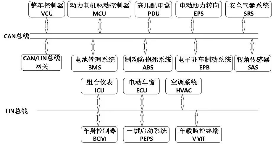 电池管理系统