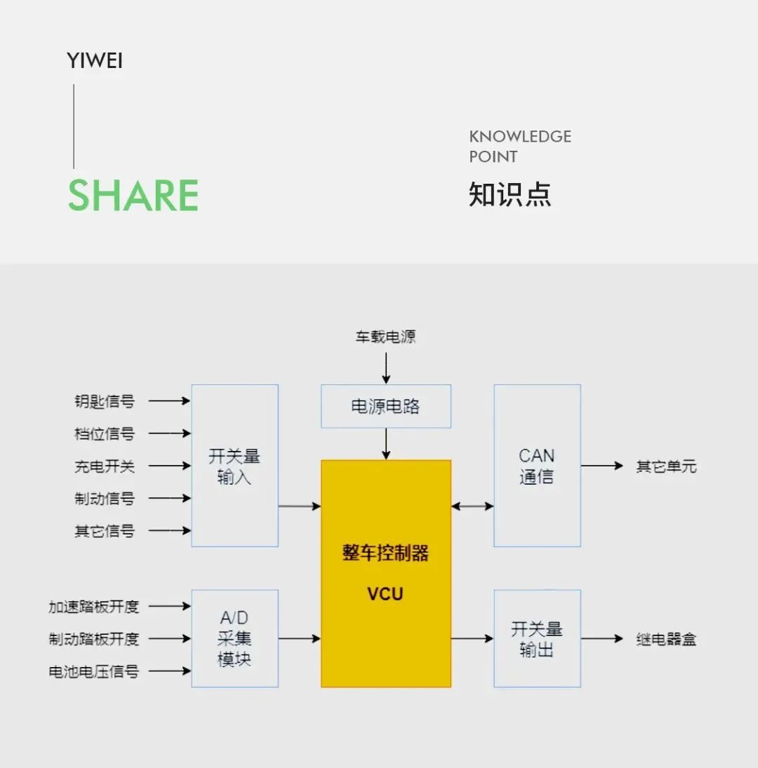 电池管理系统