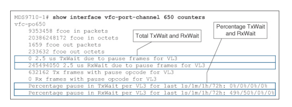 VLAN