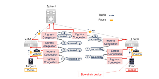 VLAN