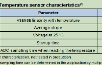 GD32 MCU内部温度传感器如何使用，以及适合哪种应用场景？