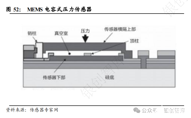 测量