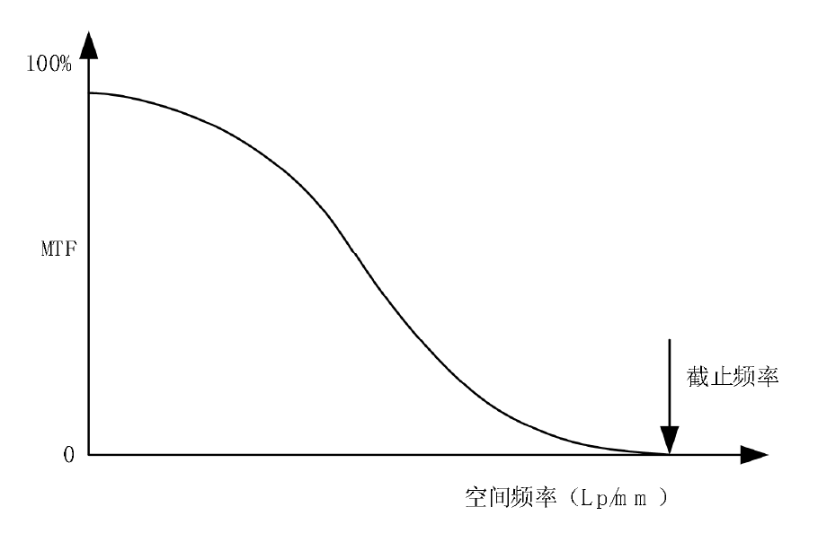 传递函数