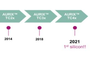 英飞凌MCU AURIX? TC4x特性概览 2024年下半年逐步量产