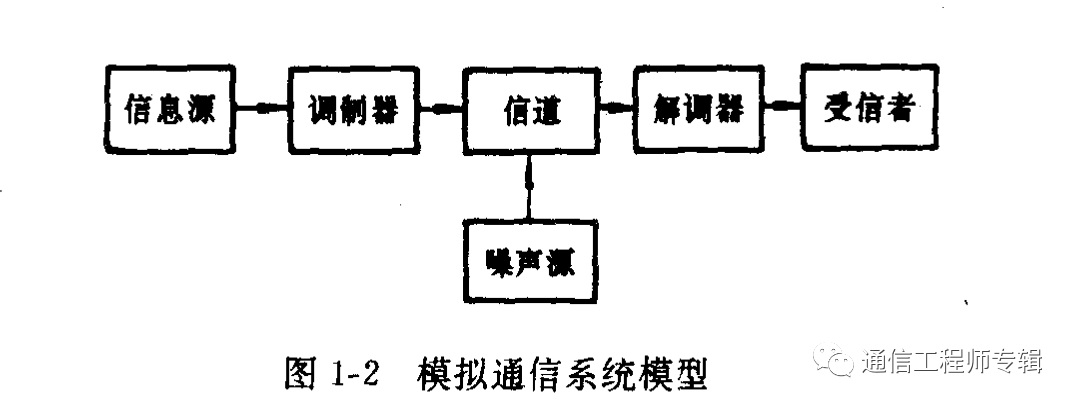 调制解调器