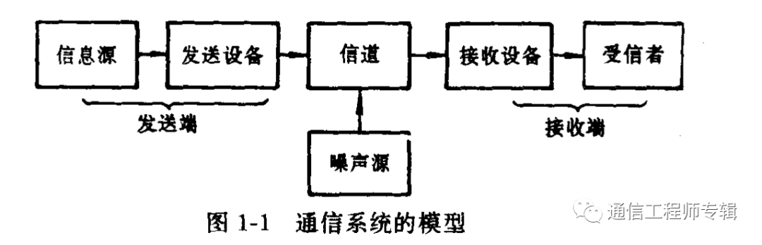 调制解调器