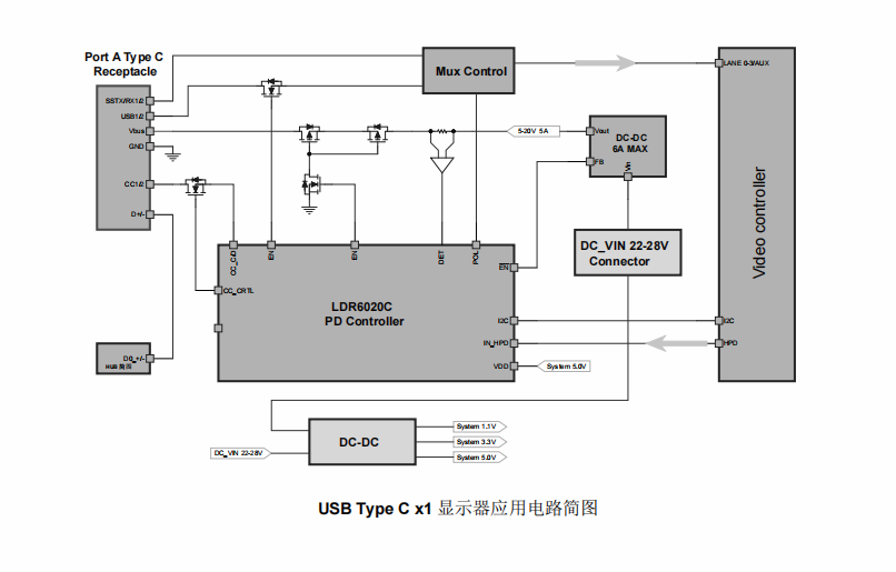 USB-C