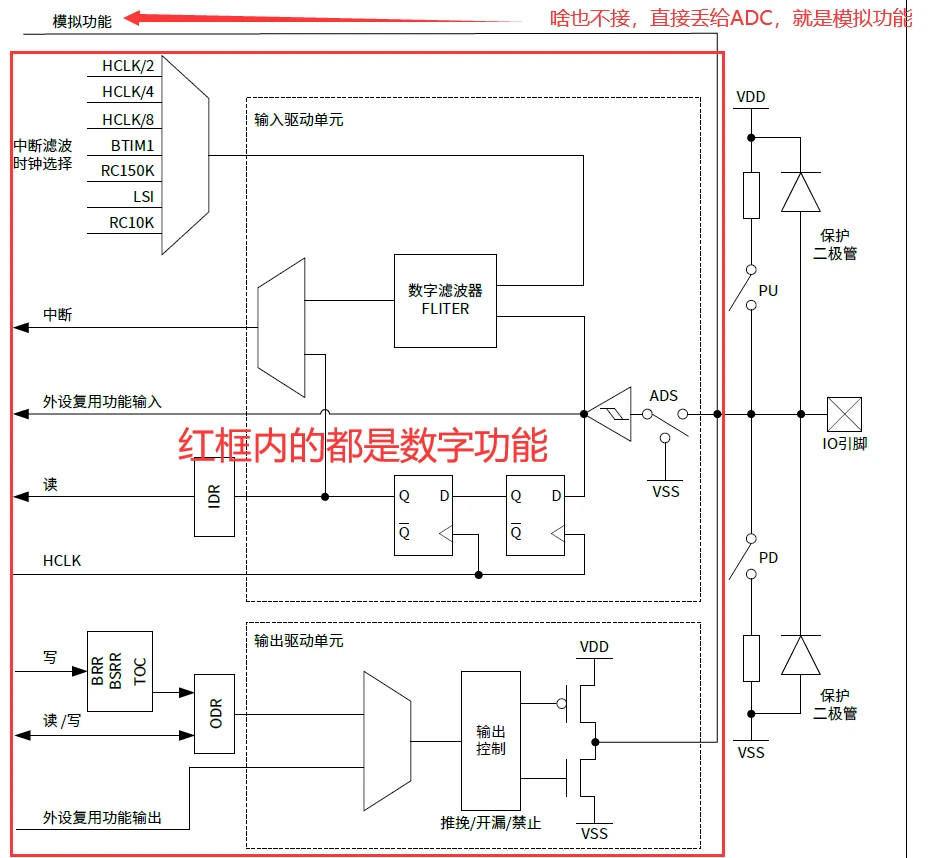 模数转换器