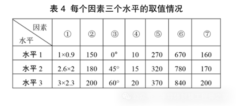 芯片封装