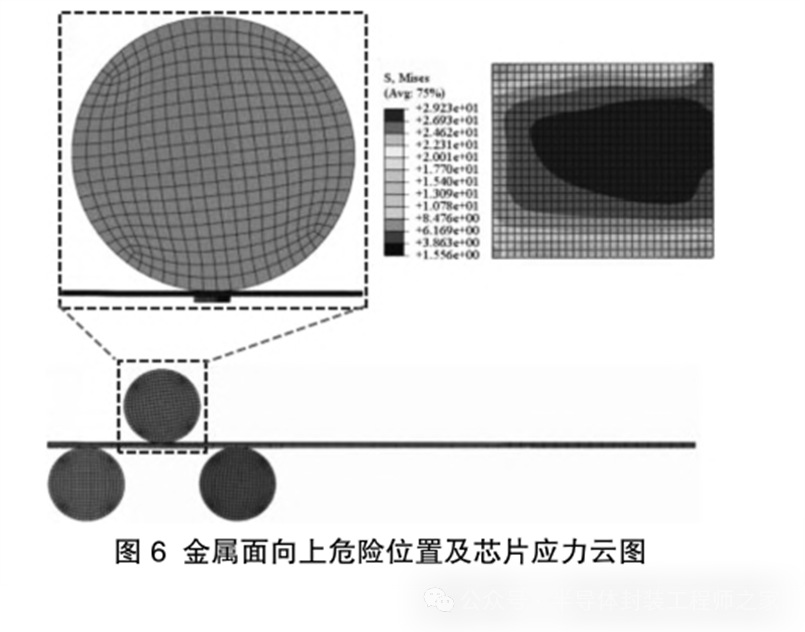 芯片封装