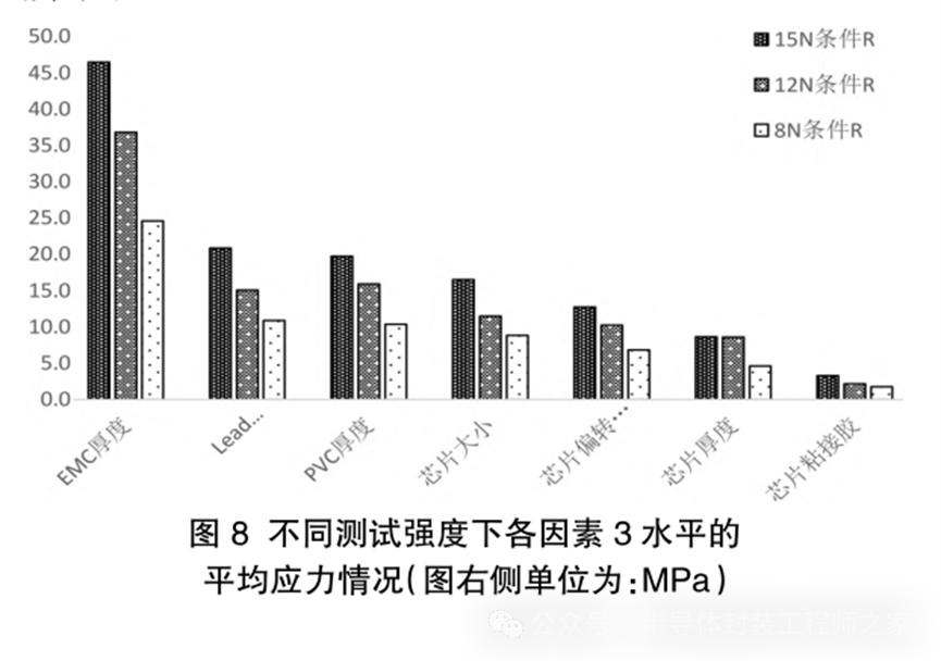 芯片封装