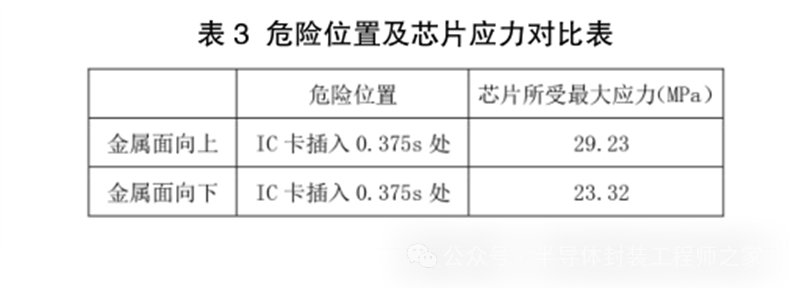 芯片封装