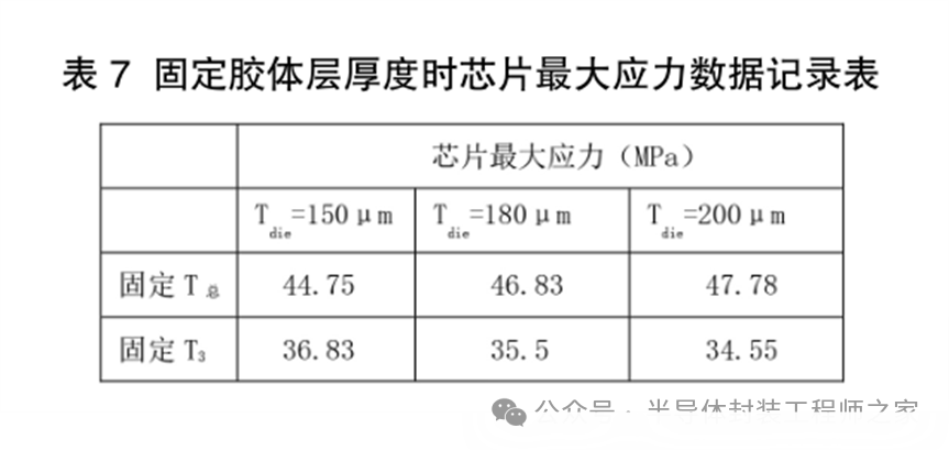 芯片封装