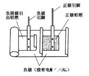 電解電容結(jié)構(gòu)圖