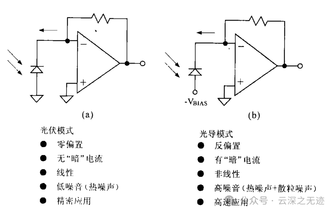 光脉冲