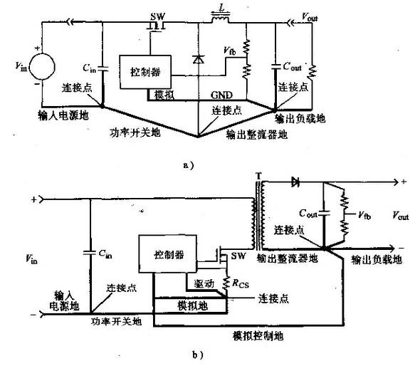 电源设计