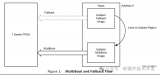 AMD <b class='flag-5'>Xilinx</b> 7<b class='flag-5'>系列</b><b class='flag-5'>FPGA</b>的Multiboot多bit配置