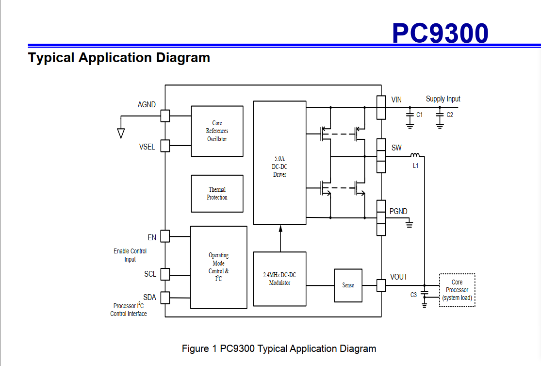 PC9300 I2C可編程5A電流感應(DVS)模式同步降壓轉換器