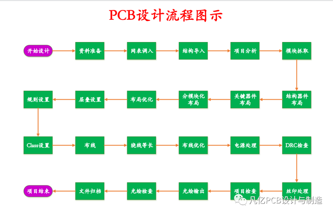 pcb