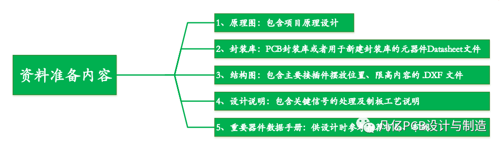 电磁干扰