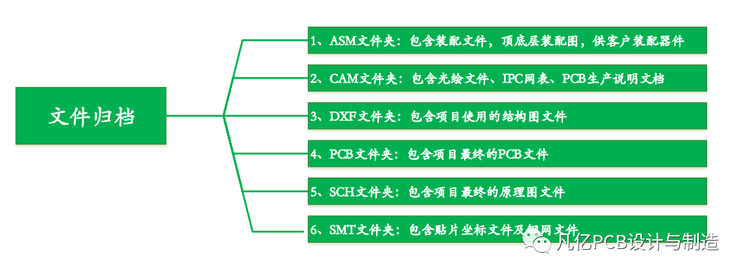 电磁干扰