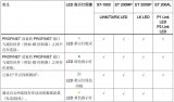 西門子Profinet故障診斷基礎(chǔ)教程