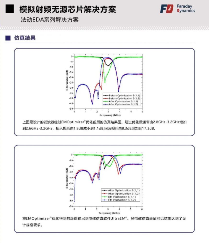 射频芯片